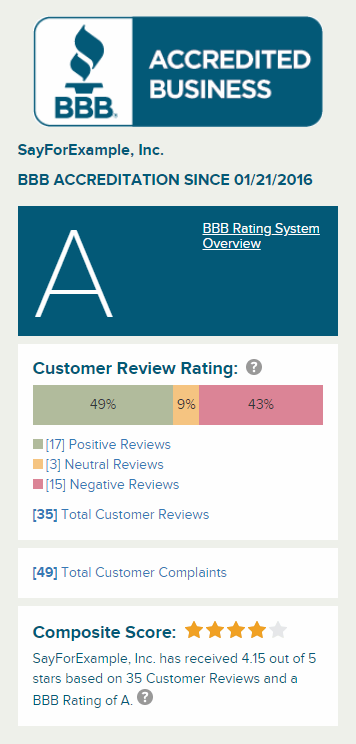 Vindale Research Surveys Legit Or Scam - 