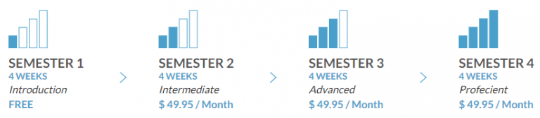 Monthly Modules